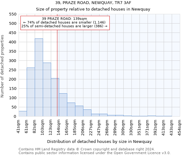 39, PRAZE ROAD, NEWQUAY, TR7 3AF: Size of property relative to detached houses in Newquay