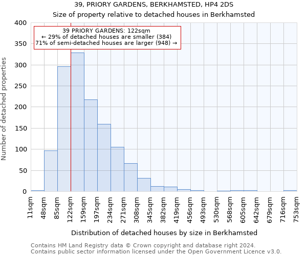 39, PRIORY GARDENS, BERKHAMSTED, HP4 2DS: Size of property relative to detached houses in Berkhamsted