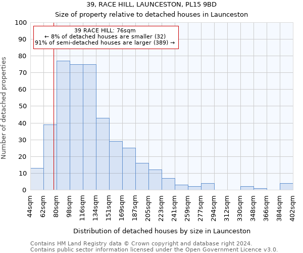 39, RACE HILL, LAUNCESTON, PL15 9BD: Size of property relative to detached houses in Launceston