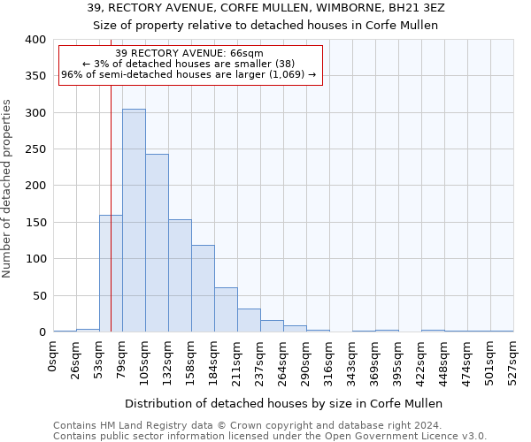 39, RECTORY AVENUE, CORFE MULLEN, WIMBORNE, BH21 3EZ: Size of property relative to detached houses in Corfe Mullen