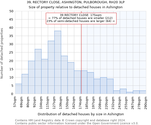 39, RECTORY CLOSE, ASHINGTON, PULBOROUGH, RH20 3LP: Size of property relative to detached houses in Ashington