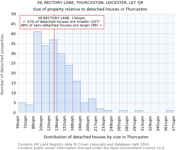39, RECTORY LANE, THURCASTON, LEICESTER, LE7 7JR: Size of property relative to detached houses in Thurcaston