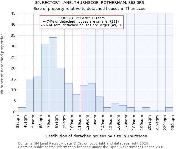 39, RECTORY LANE, THURNSCOE, ROTHERHAM, S63 0RS: Size of property relative to detached houses in Thurnscoe