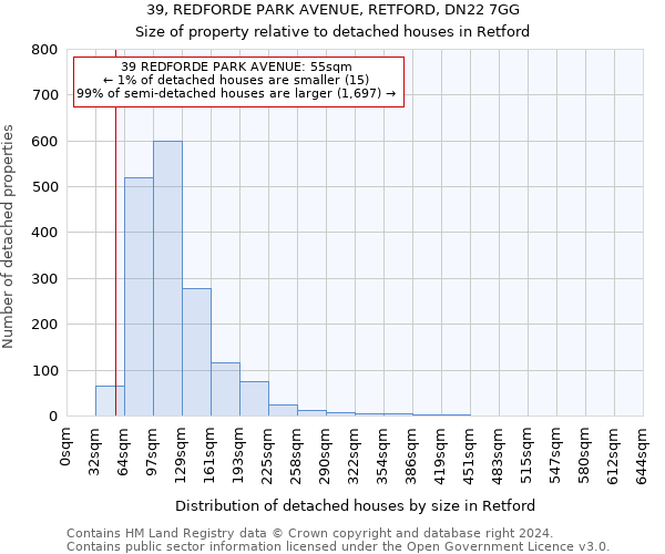 39, REDFORDE PARK AVENUE, RETFORD, DN22 7GG: Size of property relative to detached houses in Retford