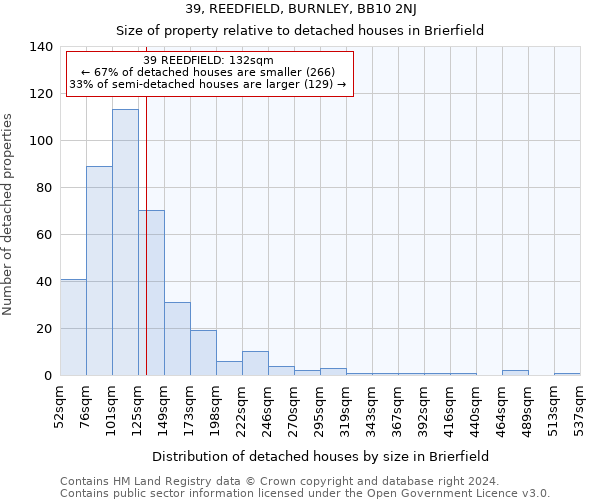 39, REEDFIELD, BURNLEY, BB10 2NJ: Size of property relative to detached houses in Brierfield