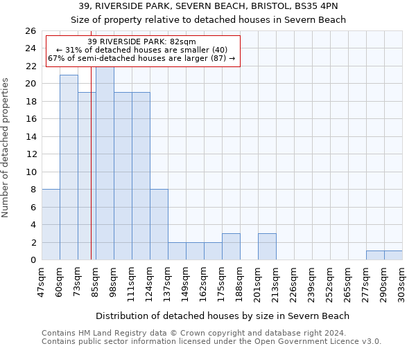 39, RIVERSIDE PARK, SEVERN BEACH, BRISTOL, BS35 4PN: Size of property relative to detached houses in Severn Beach