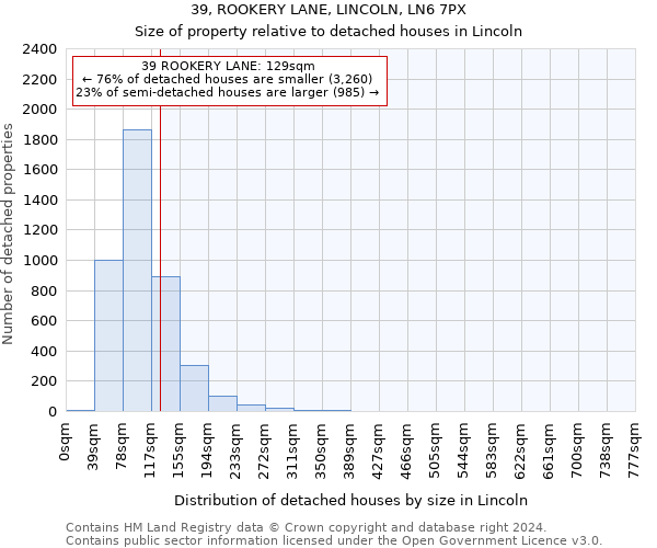 39, ROOKERY LANE, LINCOLN, LN6 7PX: Size of property relative to detached houses in Lincoln