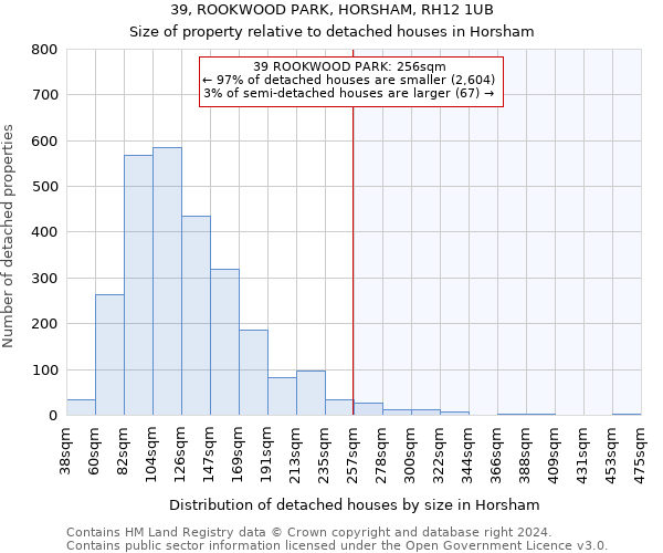 39, ROOKWOOD PARK, HORSHAM, RH12 1UB: Size of property relative to detached houses in Horsham