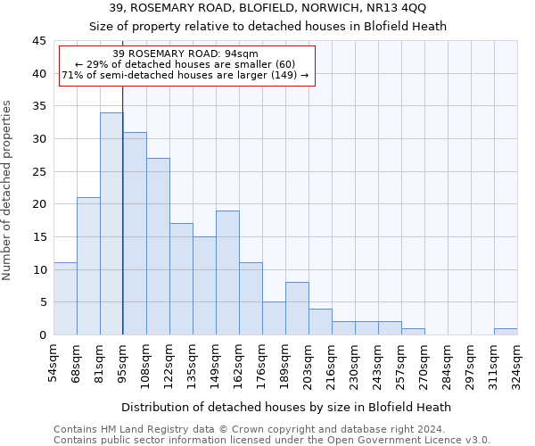 39, ROSEMARY ROAD, BLOFIELD, NORWICH, NR13 4QQ: Size of property relative to detached houses in Blofield Heath