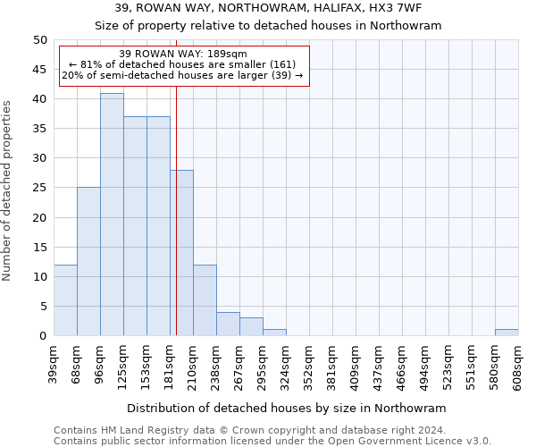 39, ROWAN WAY, NORTHOWRAM, HALIFAX, HX3 7WF: Size of property relative to detached houses in Northowram