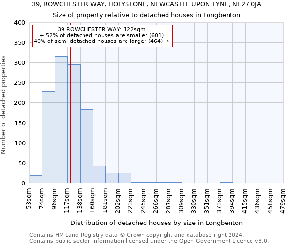 39, ROWCHESTER WAY, HOLYSTONE, NEWCASTLE UPON TYNE, NE27 0JA: Size of property relative to detached houses in Longbenton