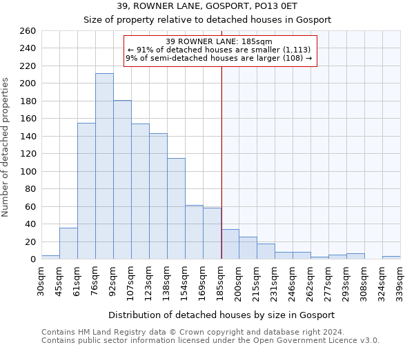 39, ROWNER LANE, GOSPORT, PO13 0ET: Size of property relative to detached houses in Gosport