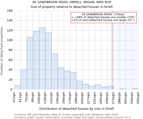 39, SANDBROOK ROAD, ORRELL, WIGAN, WN5 8UD: Size of property relative to detached houses in Orrell
