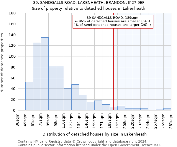 39, SANDGALLS ROAD, LAKENHEATH, BRANDON, IP27 9EF: Size of property relative to detached houses in Lakenheath