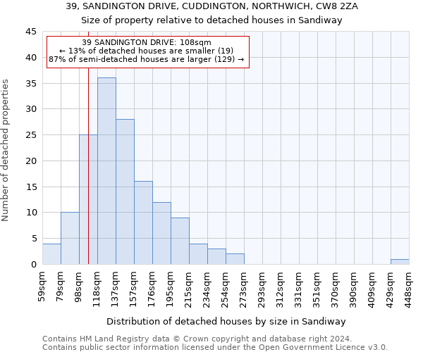 39, SANDINGTON DRIVE, CUDDINGTON, NORTHWICH, CW8 2ZA: Size of property relative to detached houses in Sandiway