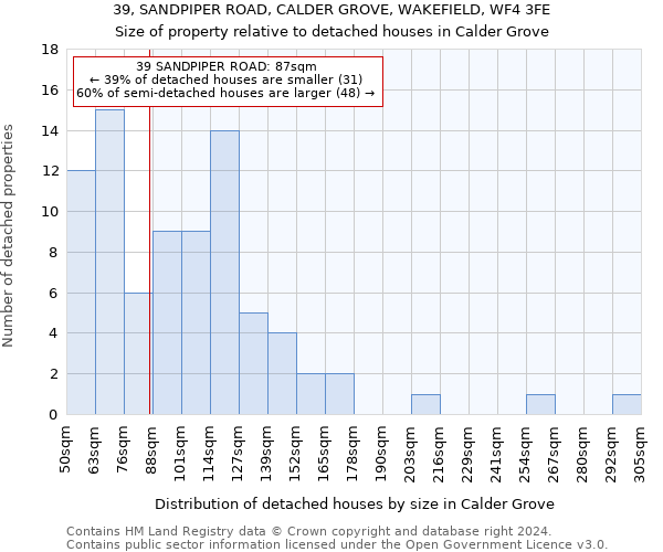 39, SANDPIPER ROAD, CALDER GROVE, WAKEFIELD, WF4 3FE: Size of property relative to detached houses in Calder Grove