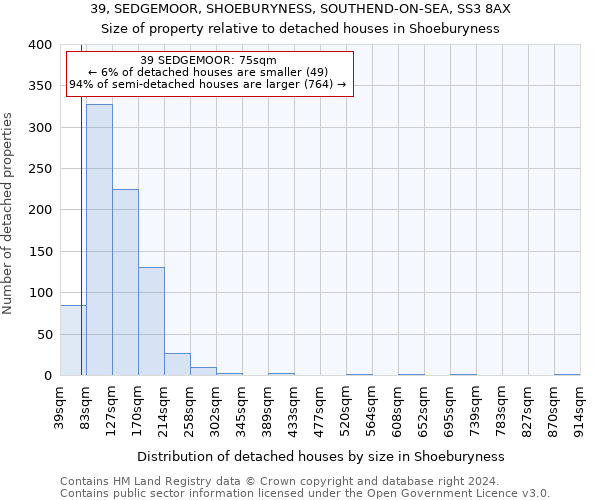 39, SEDGEMOOR, SHOEBURYNESS, SOUTHEND-ON-SEA, SS3 8AX: Size of property relative to detached houses in Shoeburyness