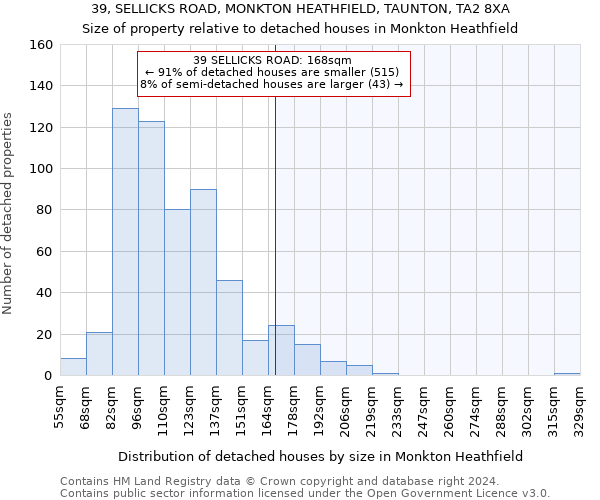 39, SELLICKS ROAD, MONKTON HEATHFIELD, TAUNTON, TA2 8XA: Size of property relative to detached houses in Monkton Heathfield