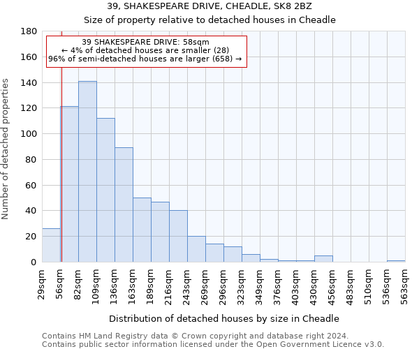 39, SHAKESPEARE DRIVE, CHEADLE, SK8 2BZ: Size of property relative to detached houses in Cheadle