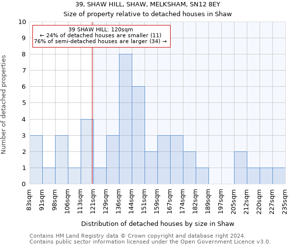 39, SHAW HILL, SHAW, MELKSHAM, SN12 8EY: Size of property relative to detached houses in Shaw