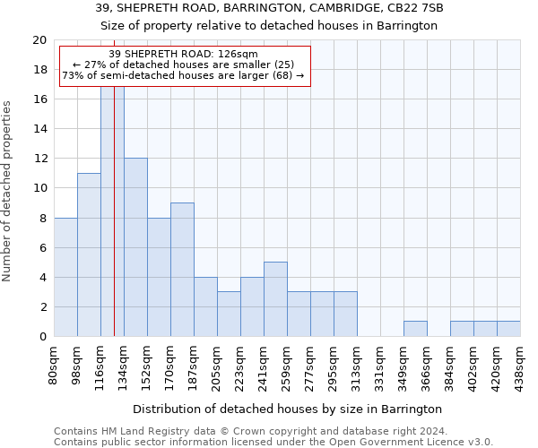 39, SHEPRETH ROAD, BARRINGTON, CAMBRIDGE, CB22 7SB: Size of property relative to detached houses in Barrington