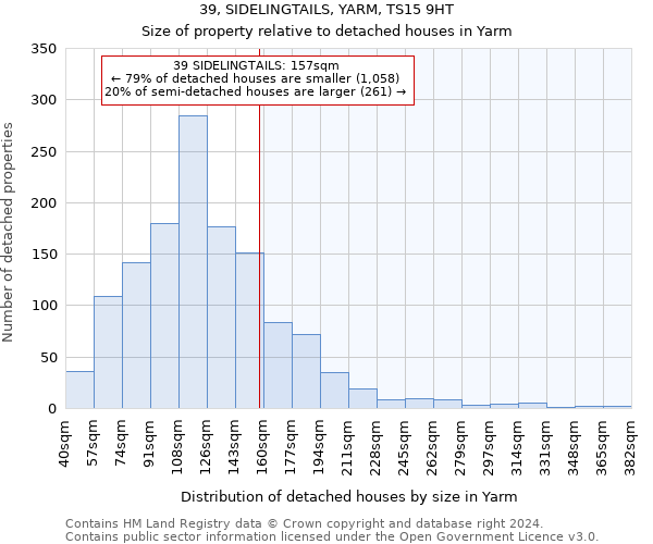 39, SIDELINGTAILS, YARM, TS15 9HT: Size of property relative to detached houses in Yarm