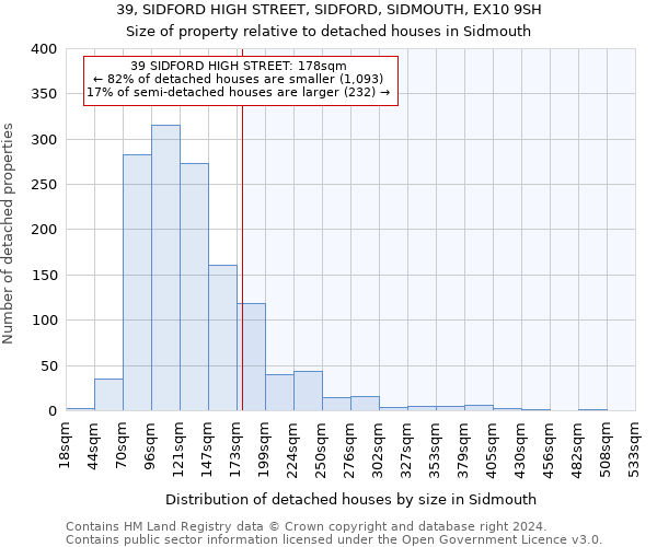 39, SIDFORD HIGH STREET, SIDFORD, SIDMOUTH, EX10 9SH: Size of property relative to detached houses in Sidmouth
