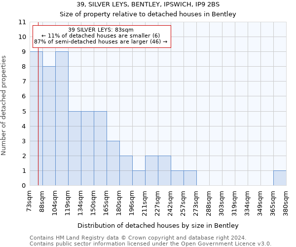 39, SILVER LEYS, BENTLEY, IPSWICH, IP9 2BS: Size of property relative to detached houses in Bentley