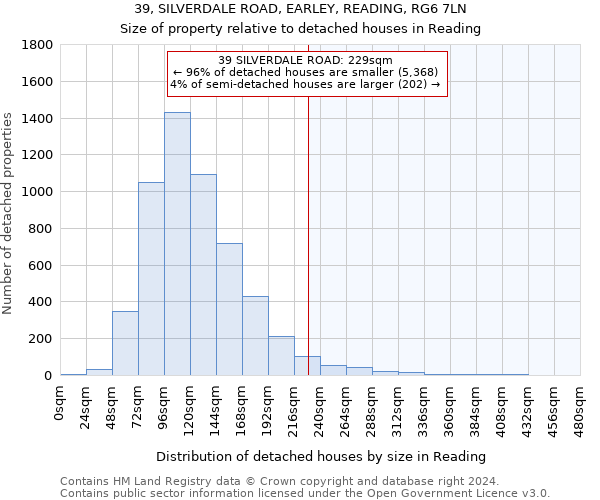 39, SILVERDALE ROAD, EARLEY, READING, RG6 7LN: Size of property relative to detached houses in Reading