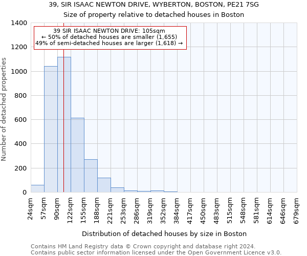 39, SIR ISAAC NEWTON DRIVE, WYBERTON, BOSTON, PE21 7SG: Size of property relative to detached houses in Boston