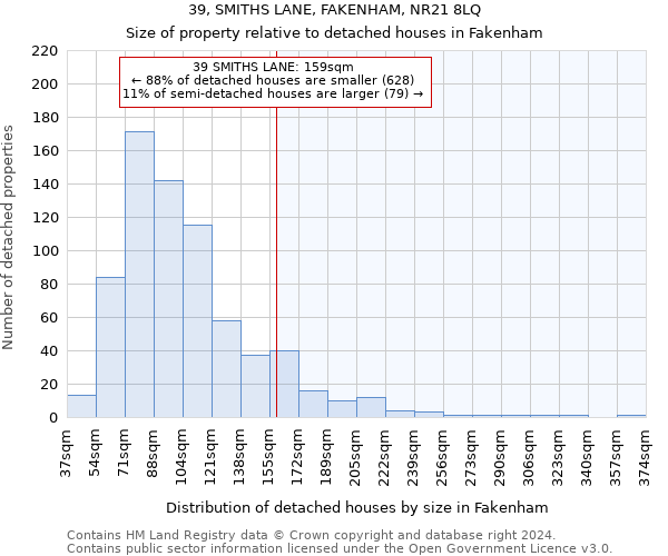 39, SMITHS LANE, FAKENHAM, NR21 8LQ: Size of property relative to detached houses in Fakenham