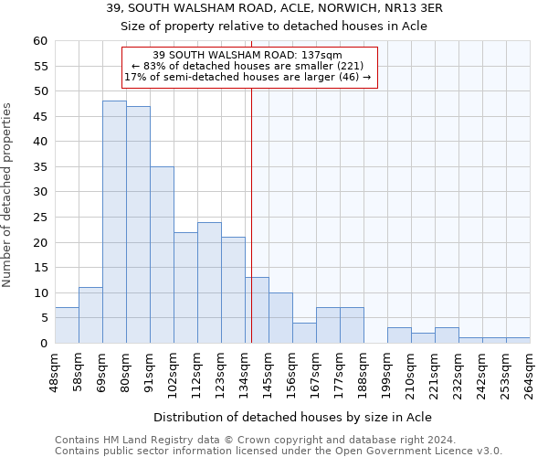 39, SOUTH WALSHAM ROAD, ACLE, NORWICH, NR13 3ER: Size of property relative to detached houses in Acle