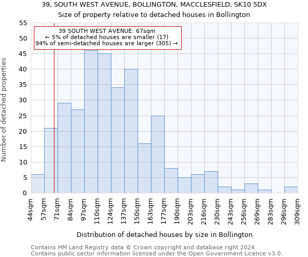 39, SOUTH WEST AVENUE, BOLLINGTON, MACCLESFIELD, SK10 5DX: Size of property relative to detached houses in Bollington