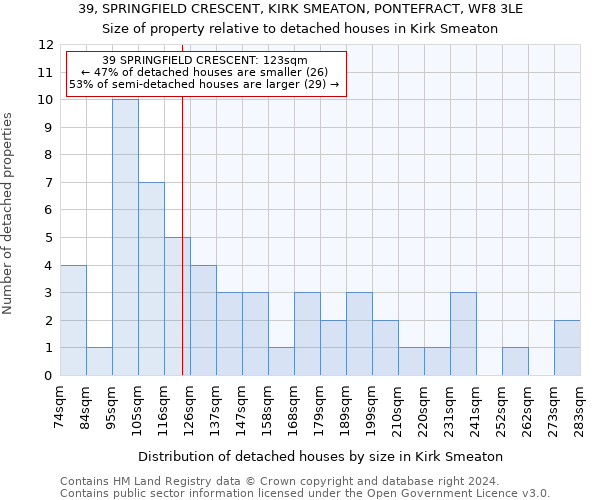 39, SPRINGFIELD CRESCENT, KIRK SMEATON, PONTEFRACT, WF8 3LE: Size of property relative to detached houses in Kirk Smeaton