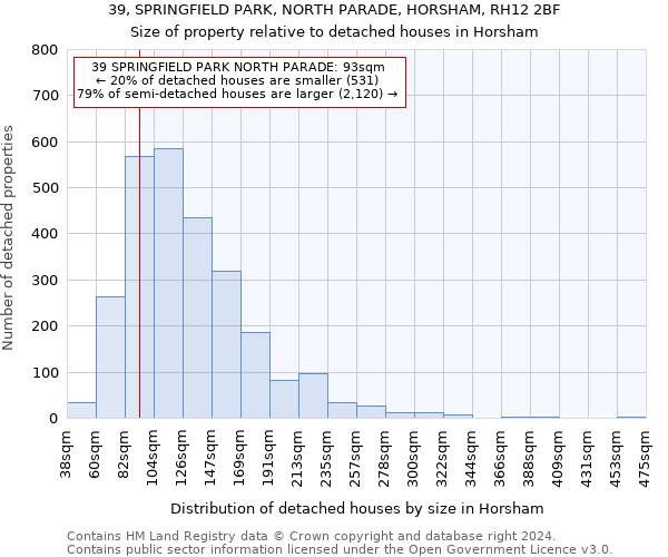 39, SPRINGFIELD PARK, NORTH PARADE, HORSHAM, RH12 2BF: Size of property relative to detached houses in Horsham
