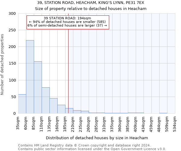 39, STATION ROAD, HEACHAM, KING'S LYNN, PE31 7EX: Size of property relative to detached houses in Heacham