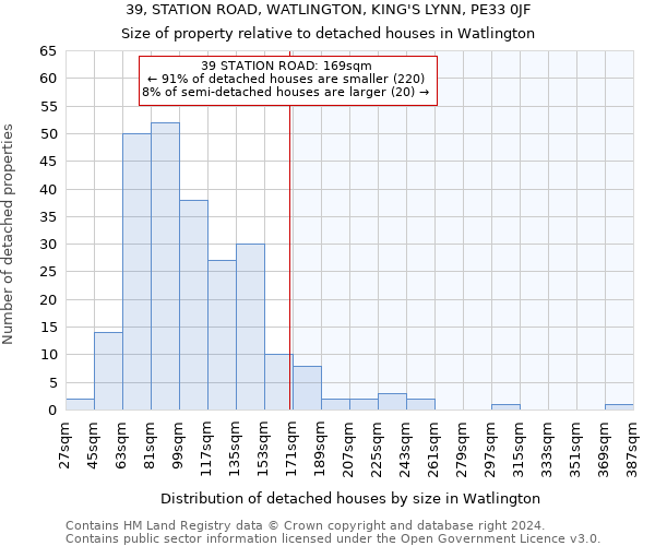 39, STATION ROAD, WATLINGTON, KING'S LYNN, PE33 0JF: Size of property relative to detached houses in Watlington