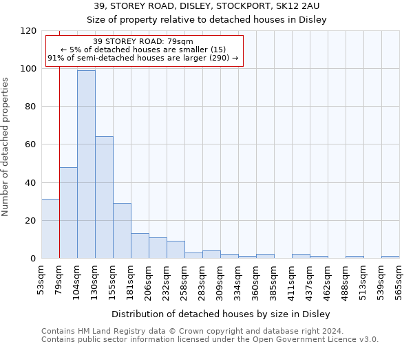 39, STOREY ROAD, DISLEY, STOCKPORT, SK12 2AU: Size of property relative to detached houses in Disley
