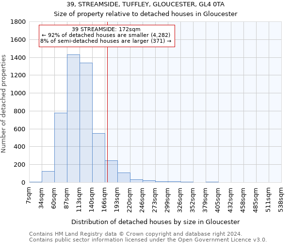 39, STREAMSIDE, TUFFLEY, GLOUCESTER, GL4 0TA: Size of property relative to detached houses in Gloucester