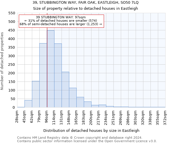 39, STUBBINGTON WAY, FAIR OAK, EASTLEIGH, SO50 7LQ: Size of property relative to detached houses in Eastleigh