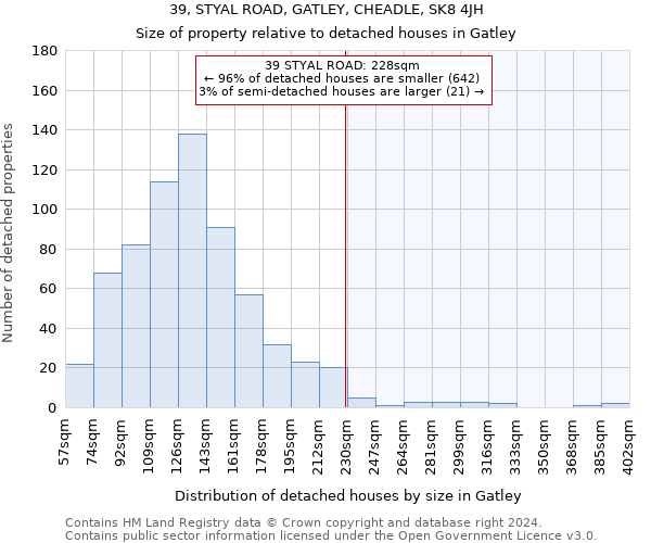 39, STYAL ROAD, GATLEY, CHEADLE, SK8 4JH: Size of property relative to detached houses in Gatley