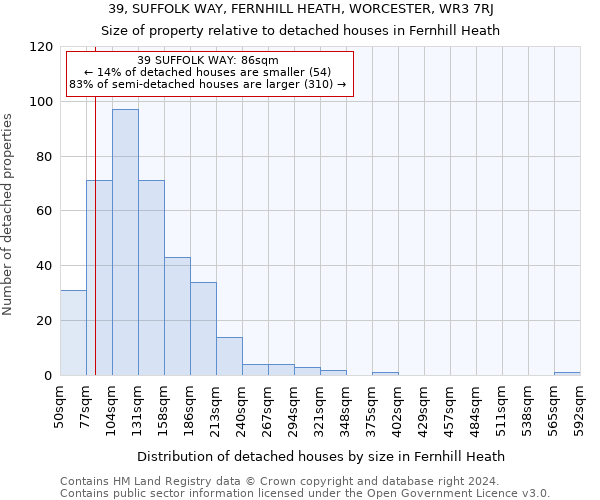 39, SUFFOLK WAY, FERNHILL HEATH, WORCESTER, WR3 7RJ: Size of property relative to detached houses in Fernhill Heath
