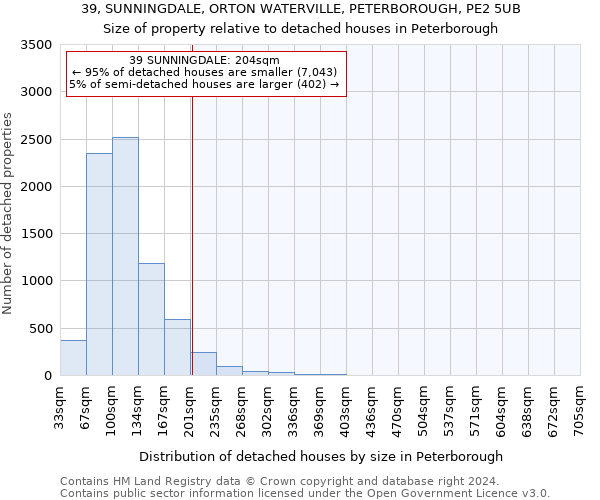 39, SUNNINGDALE, ORTON WATERVILLE, PETERBOROUGH, PE2 5UB: Size of property relative to detached houses in Peterborough