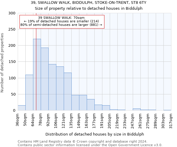 39, SWALLOW WALK, BIDDULPH, STOKE-ON-TRENT, ST8 6TY: Size of property relative to detached houses in Biddulph