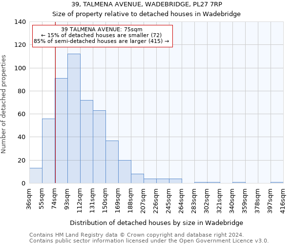 39, TALMENA AVENUE, WADEBRIDGE, PL27 7RP: Size of property relative to detached houses in Wadebridge