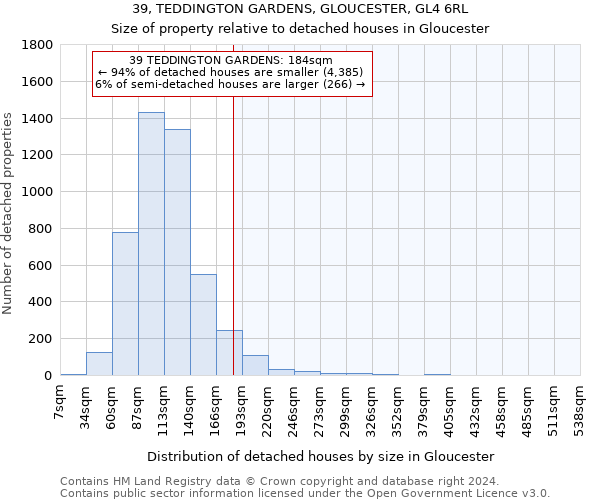 39, TEDDINGTON GARDENS, GLOUCESTER, GL4 6RL: Size of property relative to detached houses in Gloucester