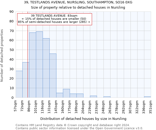 39, TESTLANDS AVENUE, NURSLING, SOUTHAMPTON, SO16 0XG: Size of property relative to detached houses in Nursling