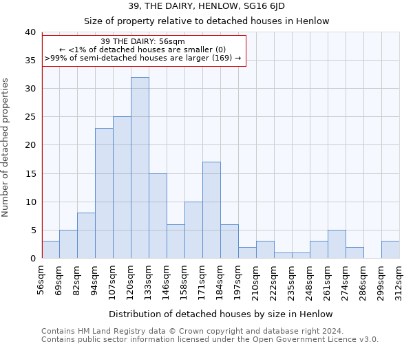 39, THE DAIRY, HENLOW, SG16 6JD: Size of property relative to detached houses in Henlow