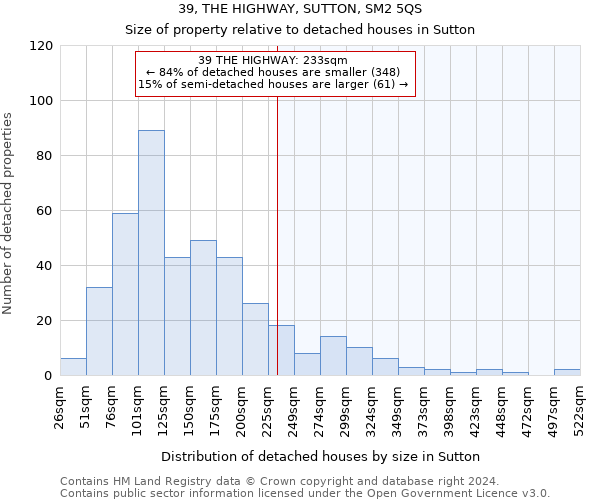 39, THE HIGHWAY, SUTTON, SM2 5QS: Size of property relative to detached houses in Sutton