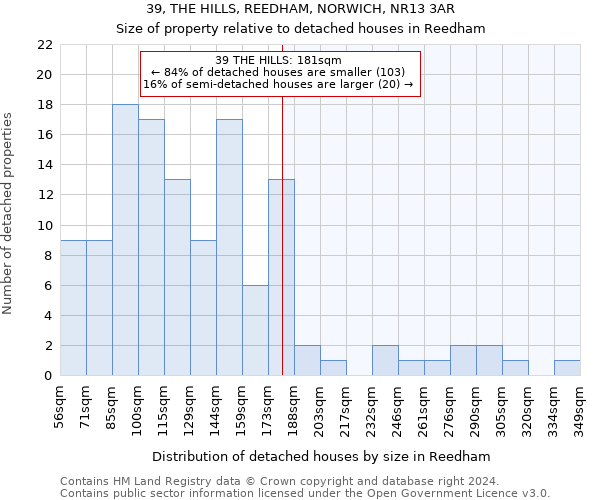 39, THE HILLS, REEDHAM, NORWICH, NR13 3AR: Size of property relative to detached houses in Reedham